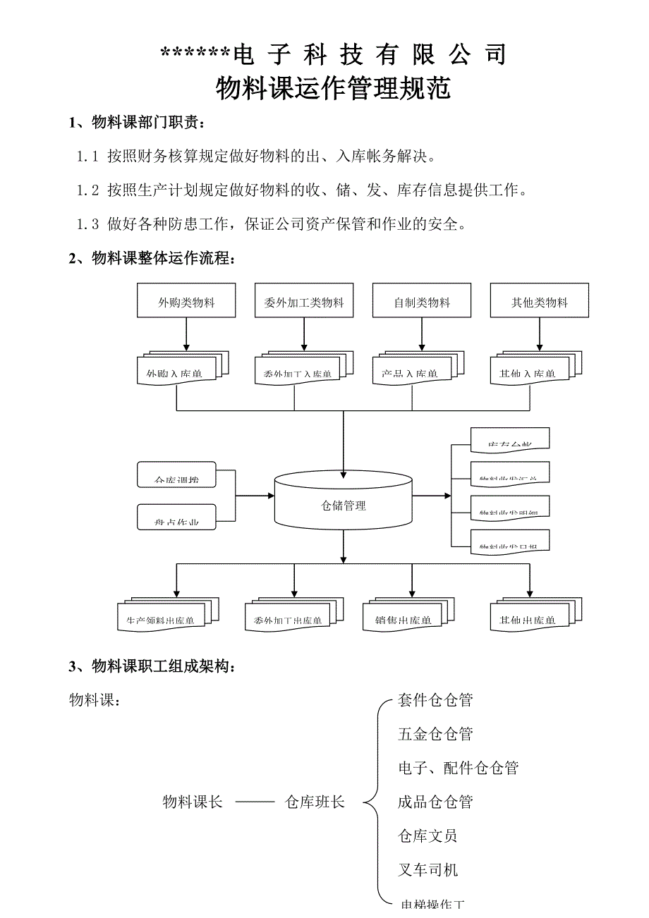 仓库作业流程图_第1页