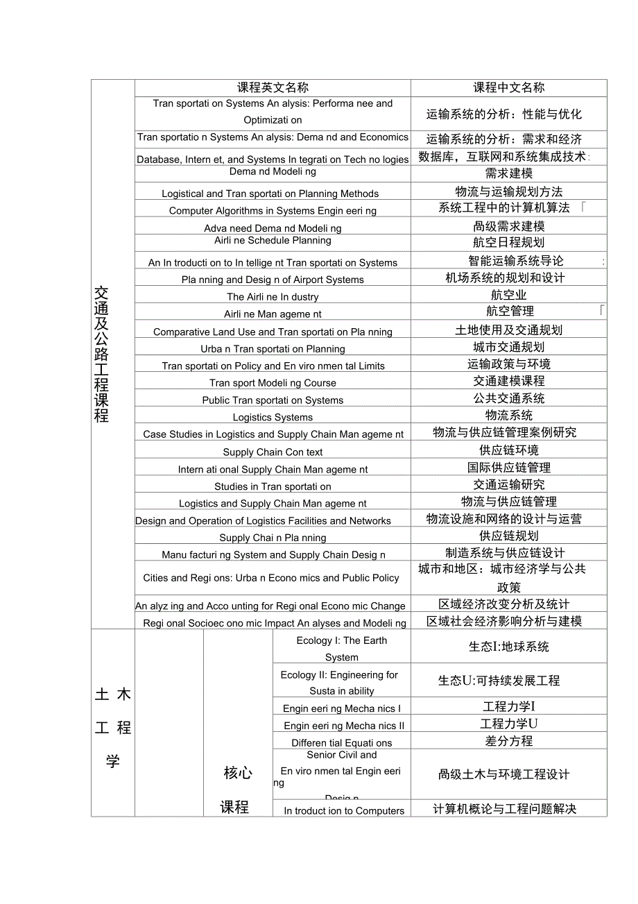 交通信息工程及控制学科核心_第4页