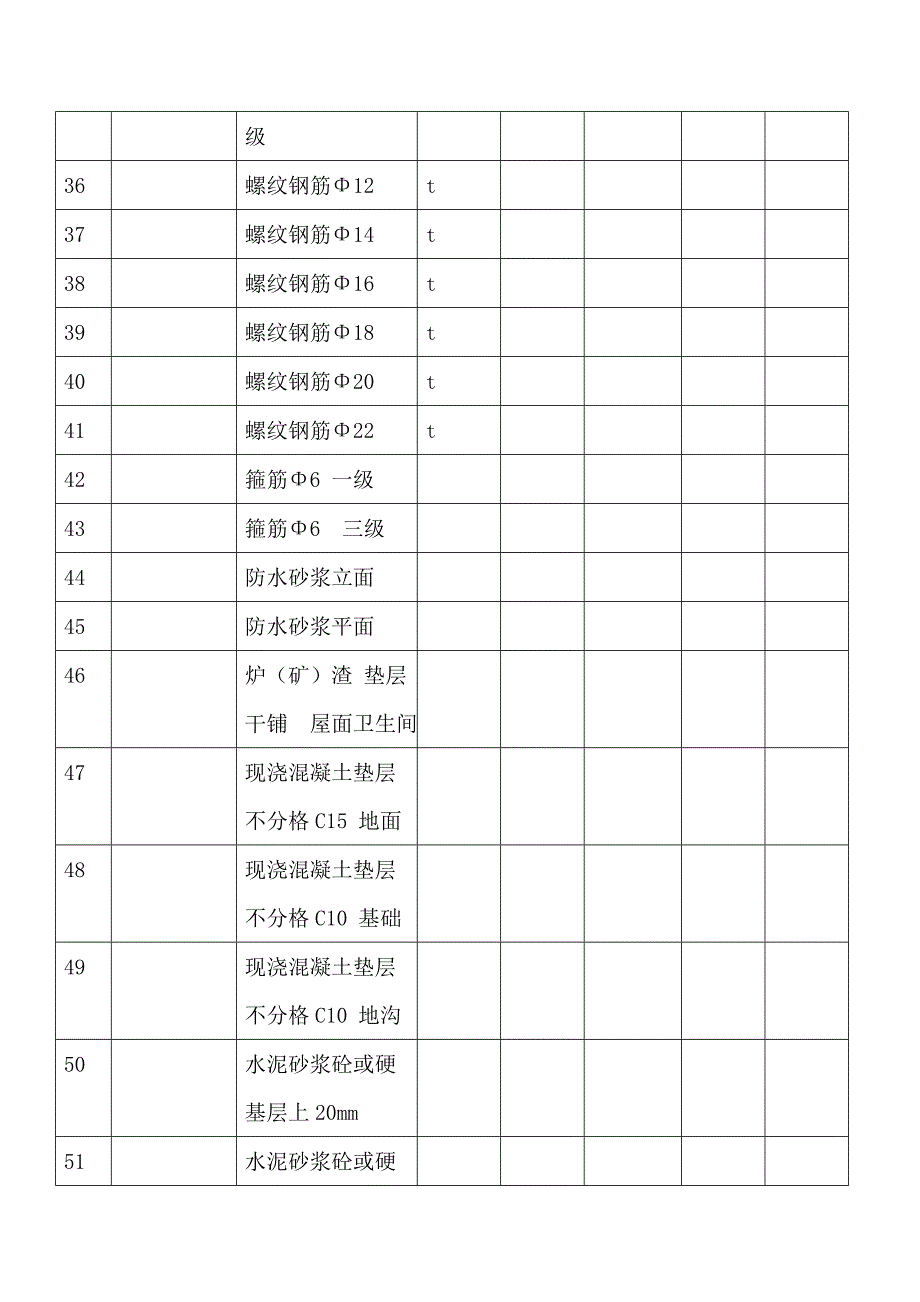 建筑工程预算书_第3页