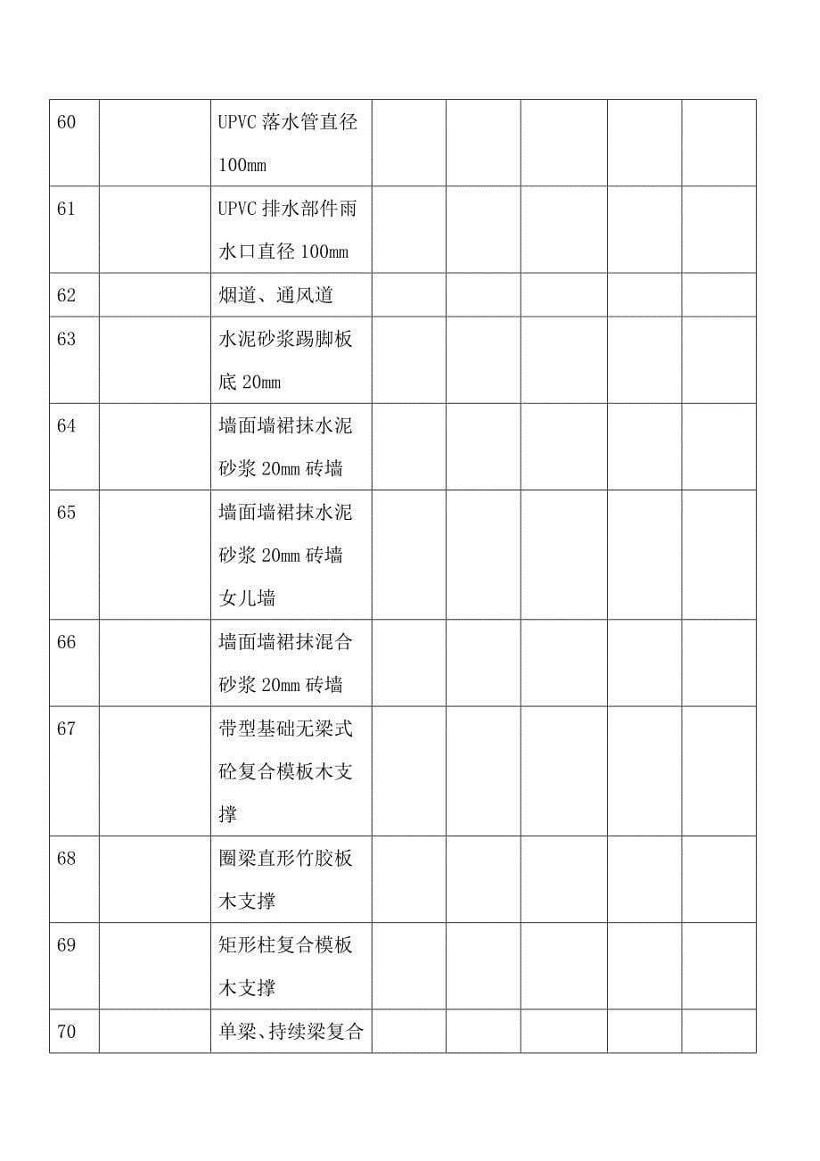 建筑工程预算书_第5页