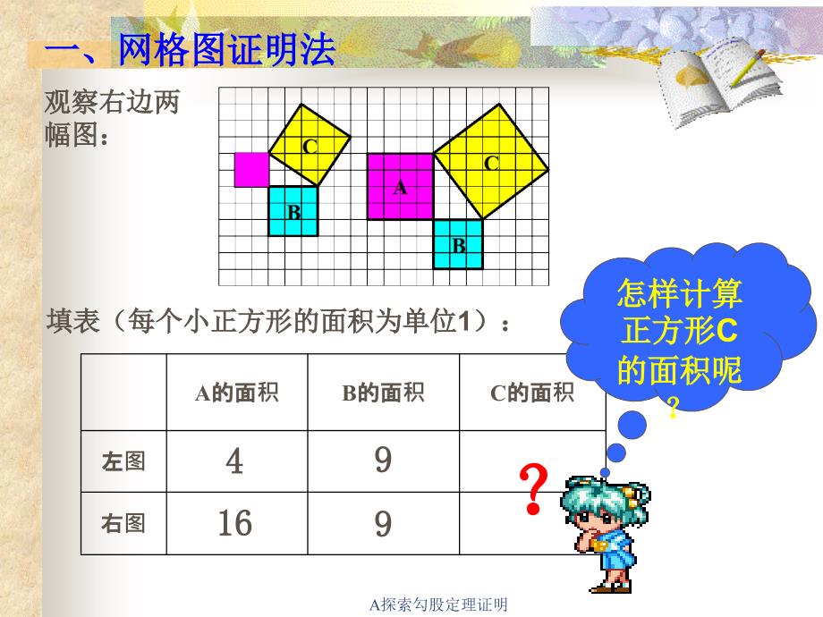 A探索勾股定理证明课件_第2页