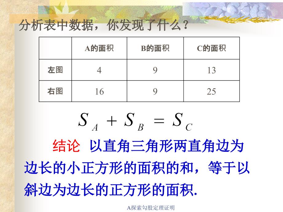 A探索勾股定理证明课件_第4页