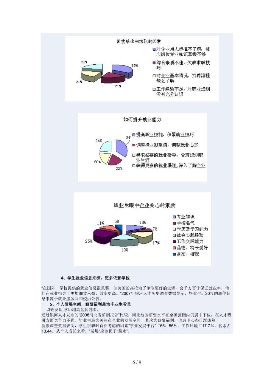 调查问卷设计必须遵循一些基本的原则和要求_第5页