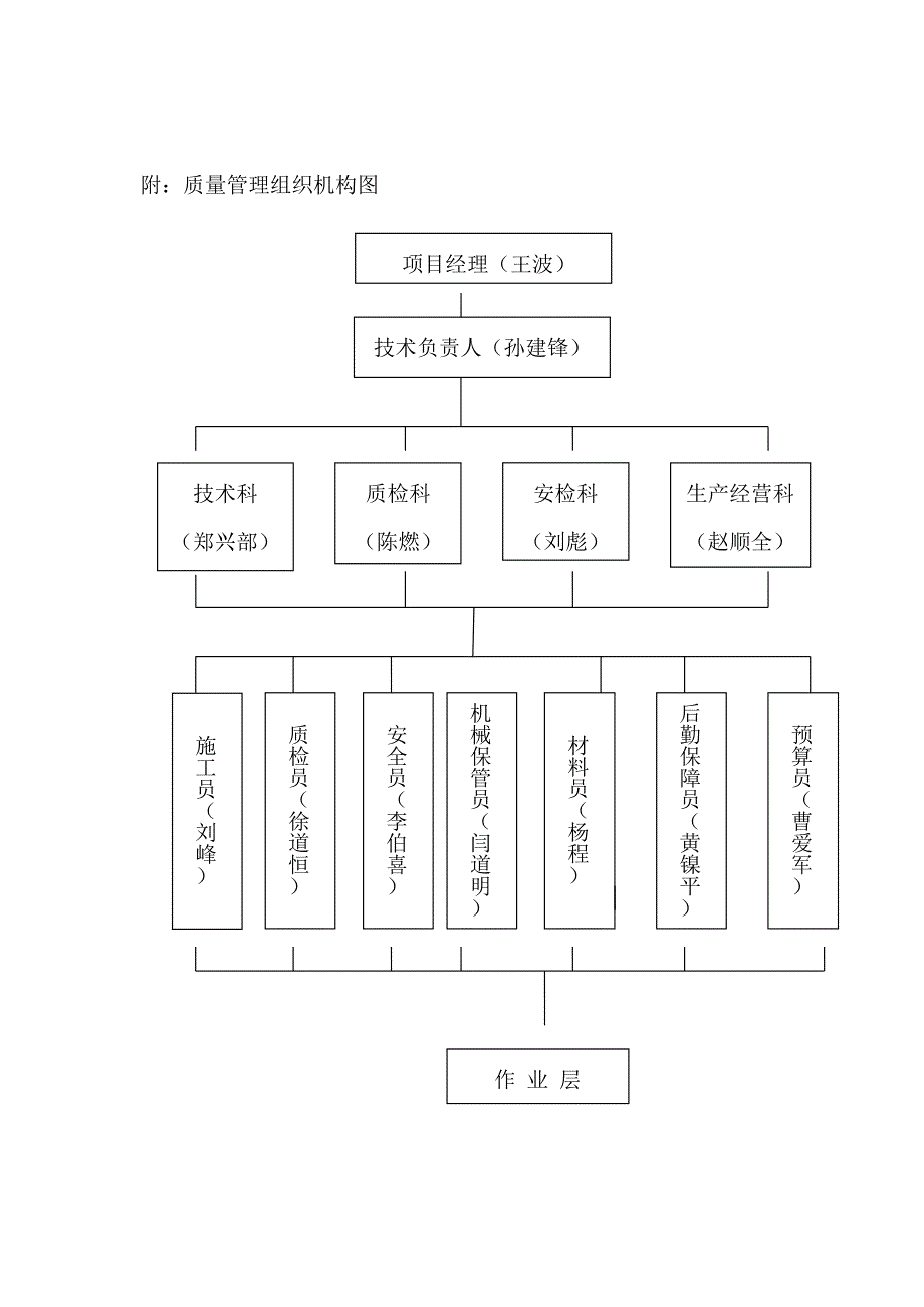 【建筑施工方案】工程质量通病与防治措施专项施工方案孙修_第5页