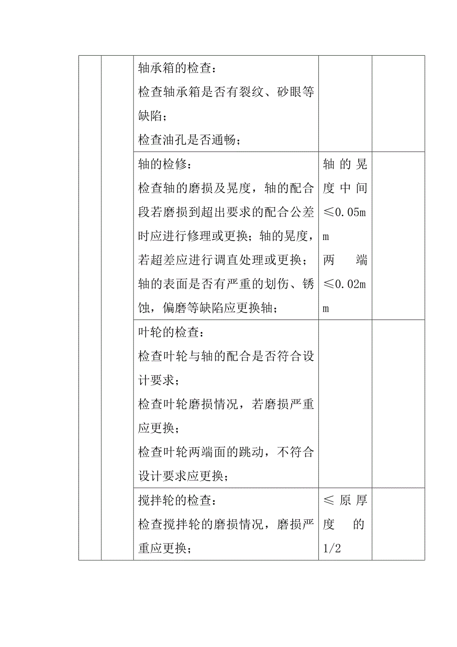 煤水提升泵检修作业程序技术要求质量控制点_第3页