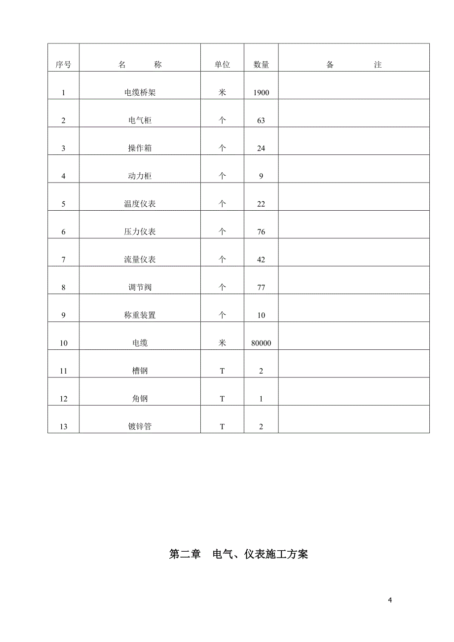 电气仪表施工方案.doc_第4页