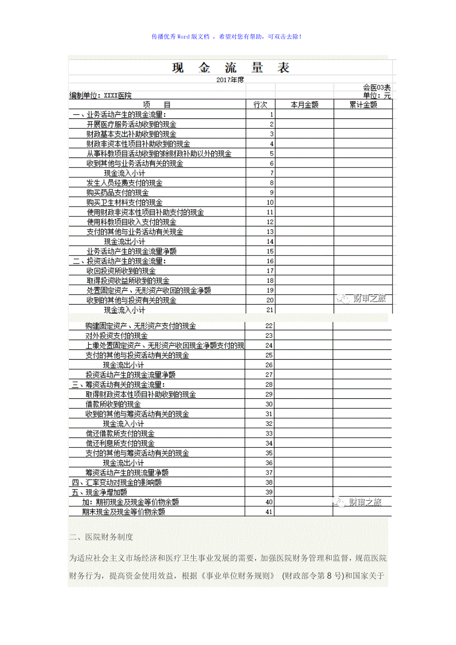 医院的财务报表与财务制度Word编辑_第3页