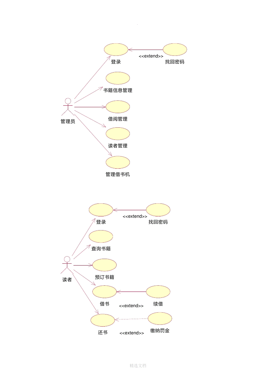 图书管理系统UML图_第3页