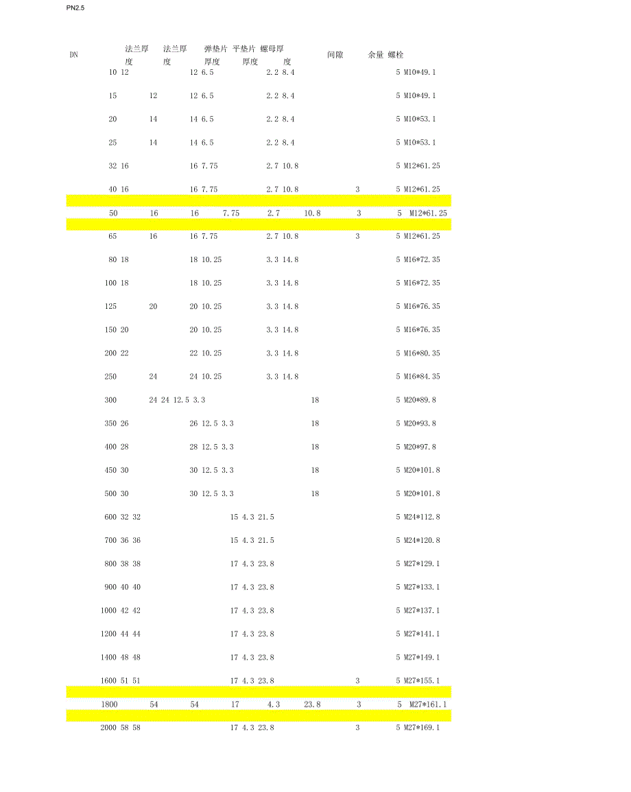 螺栓尺寸与法兰大小的选型_第1页