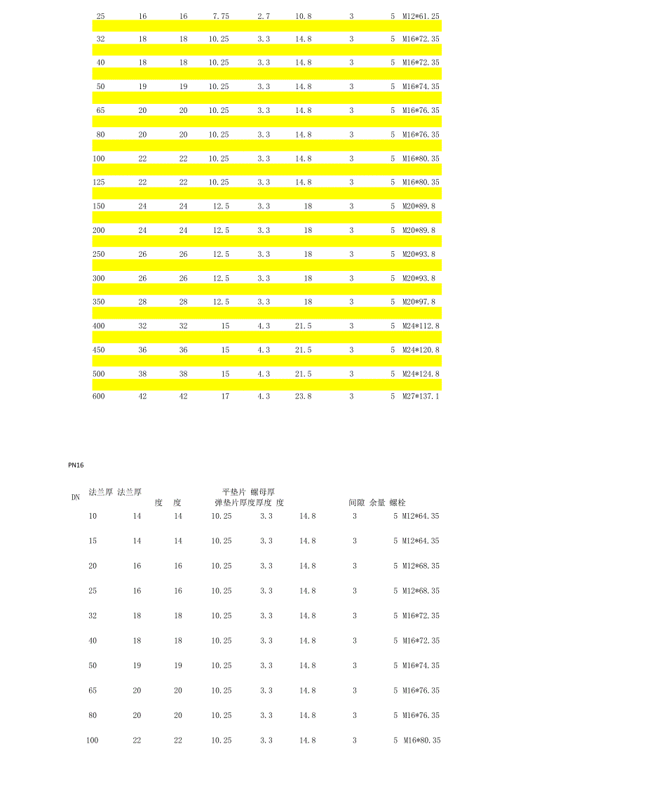 螺栓尺寸与法兰大小的选型_第3页