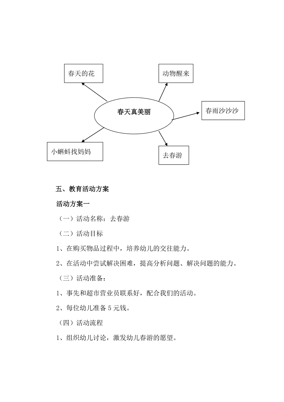 学前教育主题活动.doc_第3页