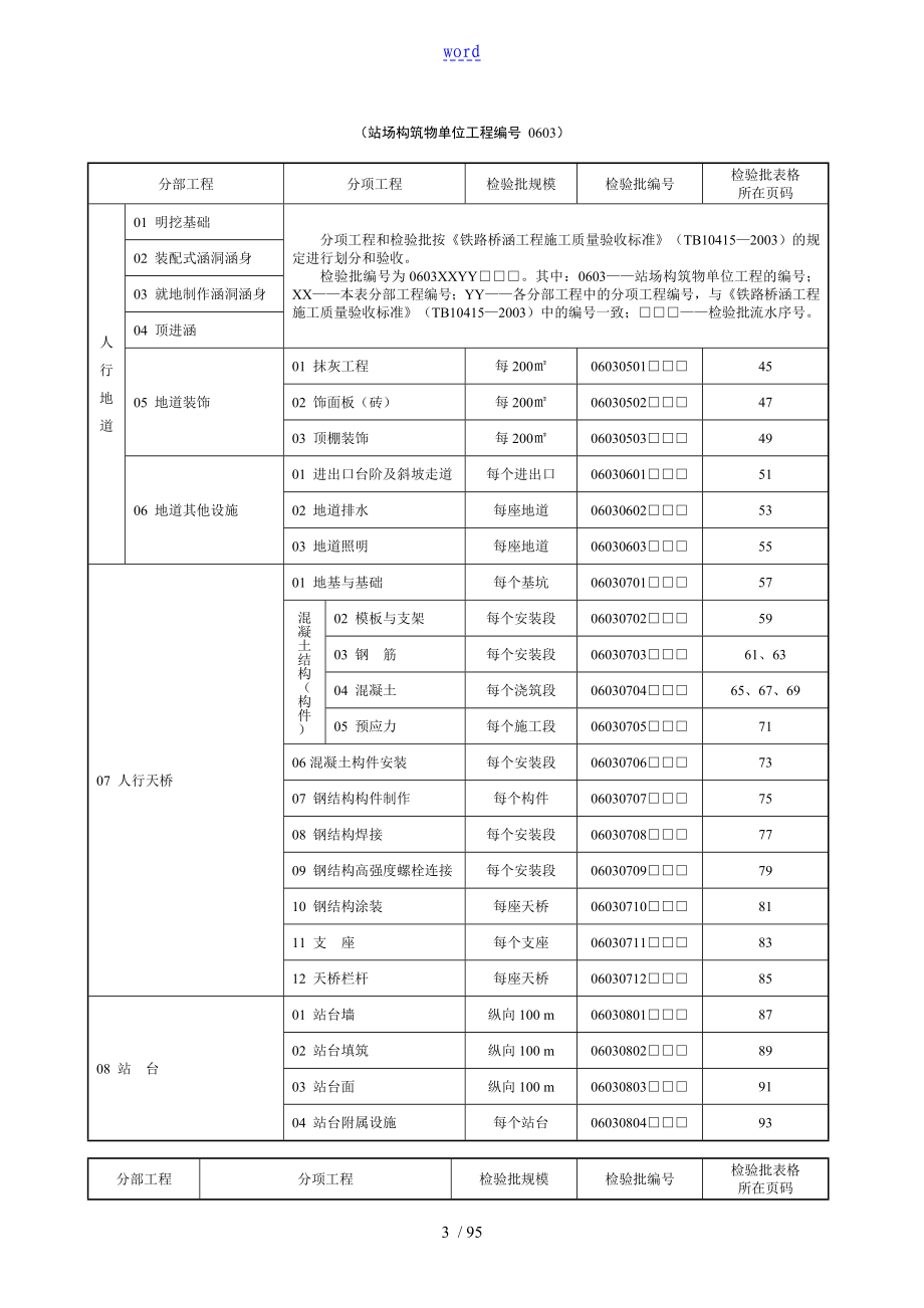 铁路站场工程检验批表格大全_第3页