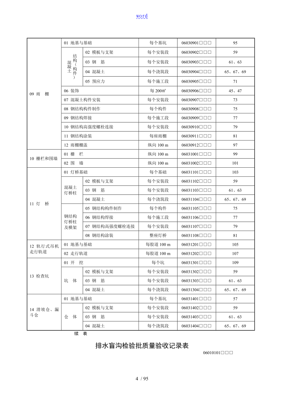 铁路站场工程检验批表格大全_第4页