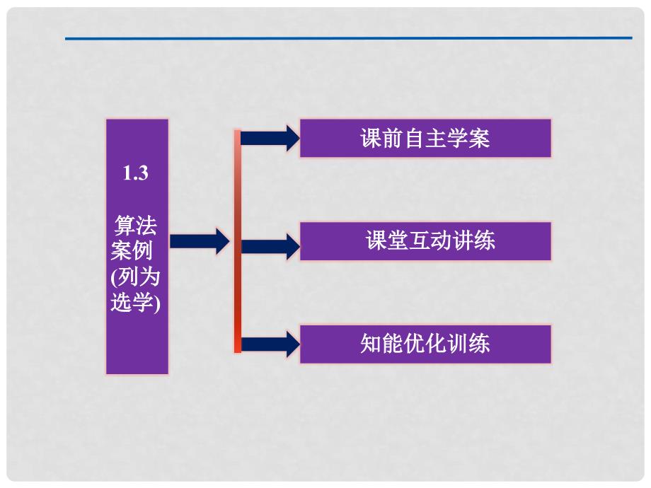 高中数学 第一章 算法初步 1.3 算法与案例课件 新人教A版必修3_第3页