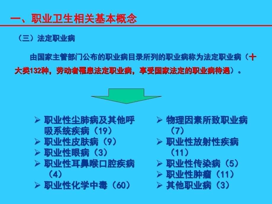 职业卫生法规要求与管理培训_第5页