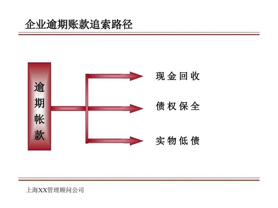 企业应收账款全面解决方案_第5页