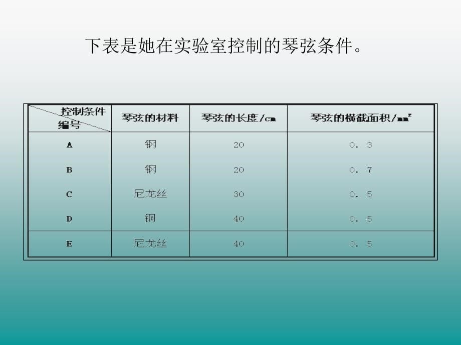 物理研究问题方法_第5页