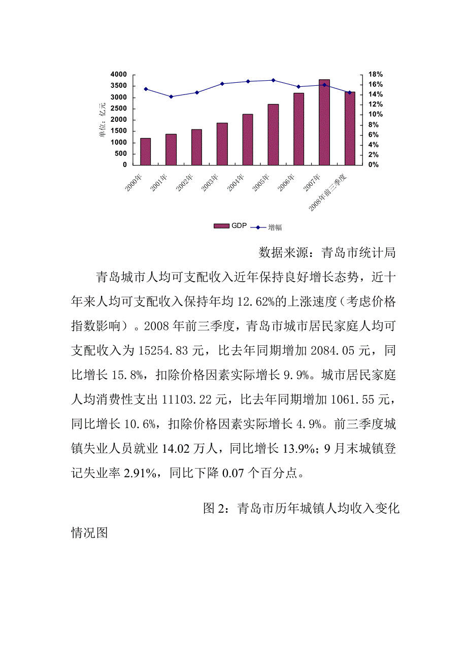 青岛房地产年度报告及下年预测_第2页