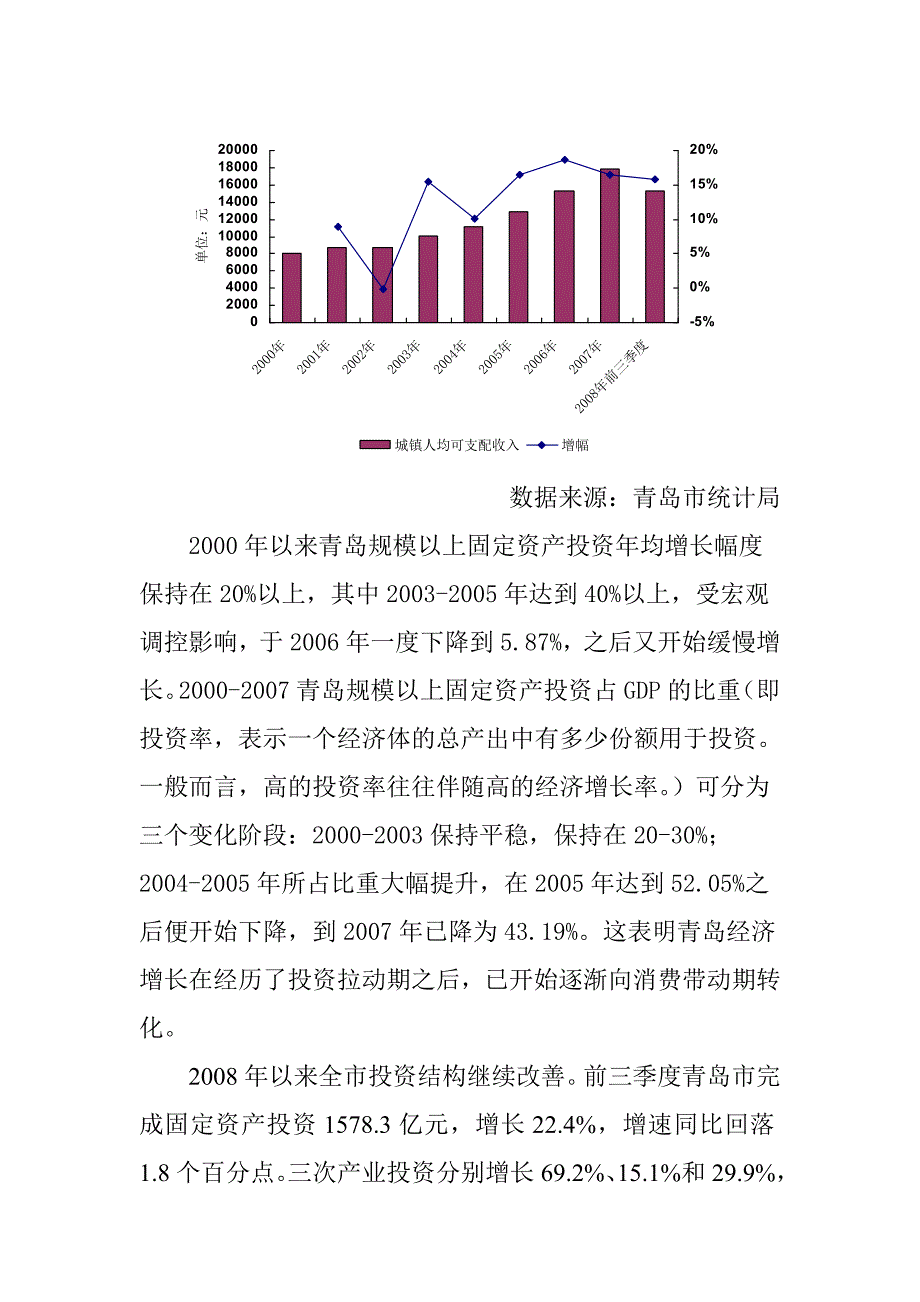 青岛房地产年度报告及下年预测_第3页