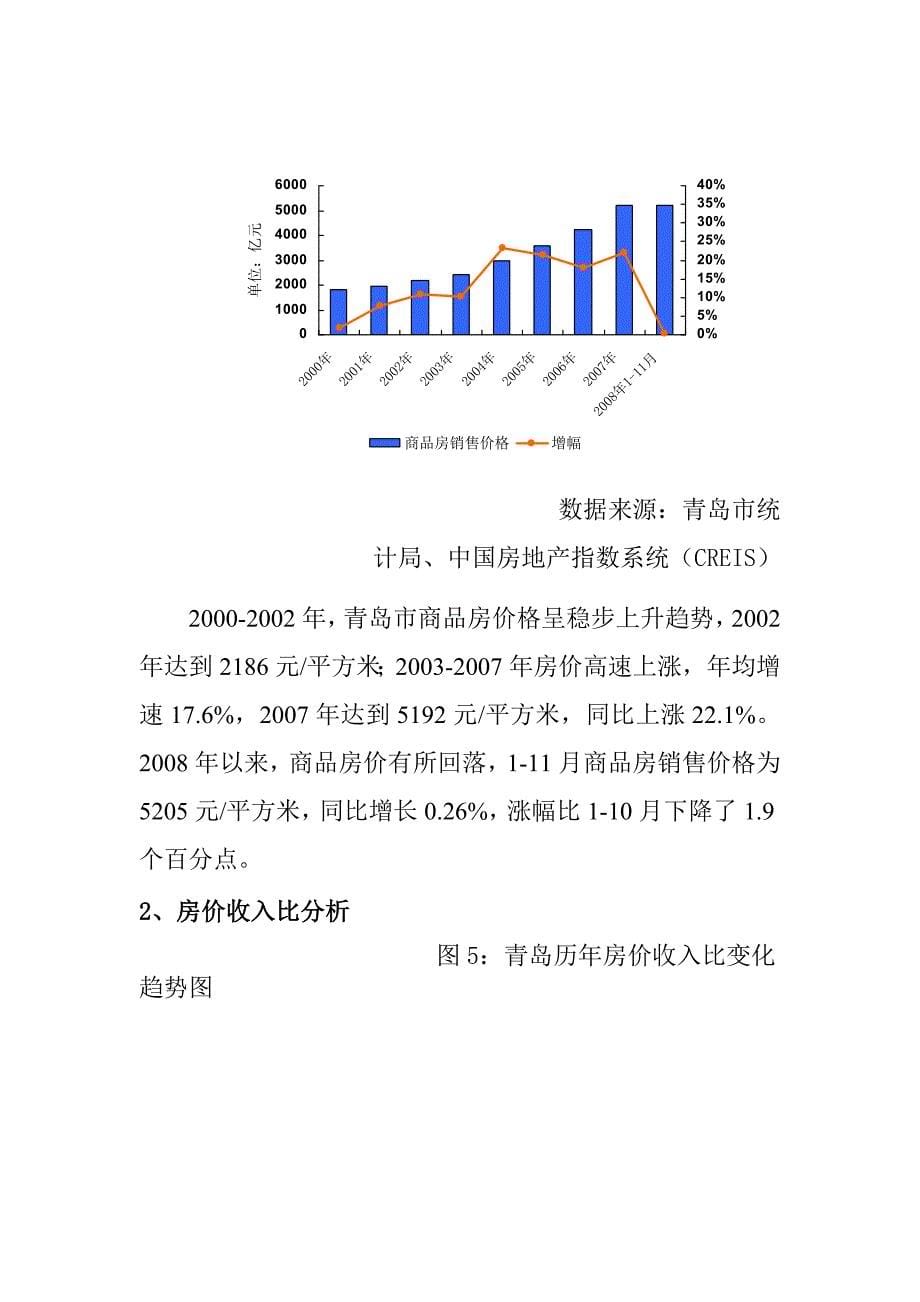 青岛房地产年度报告及下年预测_第5页