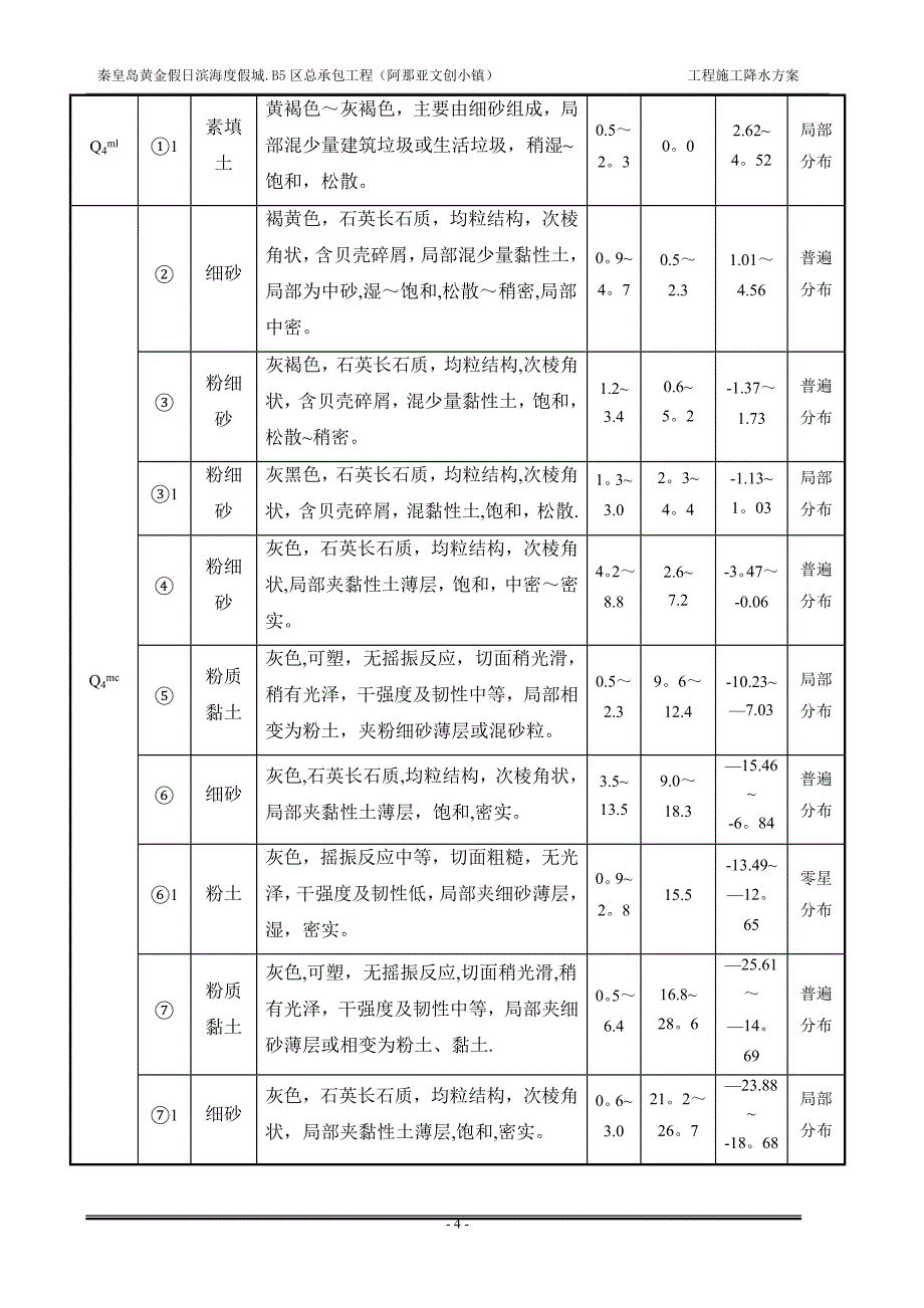 工程降水施工方案_第4页