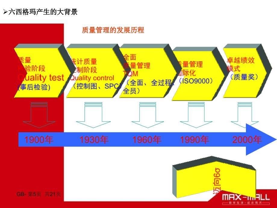 绿带教材-六西格玛概论_第5页