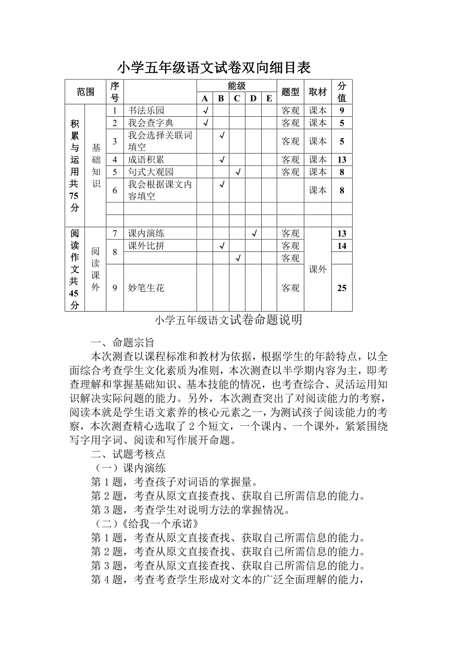 小学语文五年级试卷双向细目表_第1页