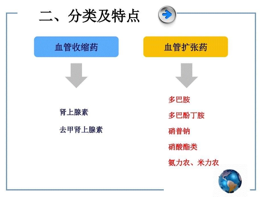 血管活性药物的应用与管理(_第5页