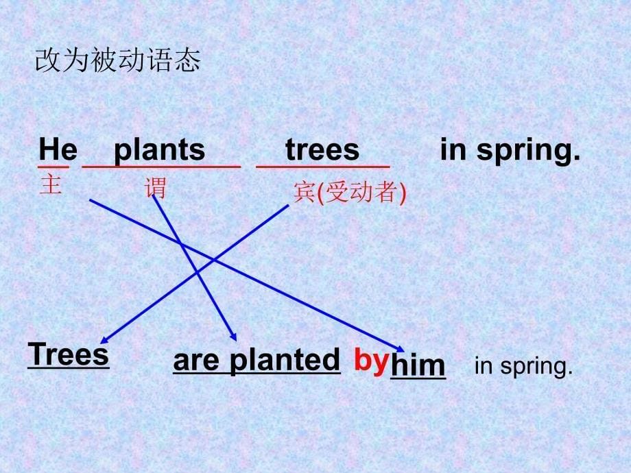 初中英语被动语态复习 (3)_第5页