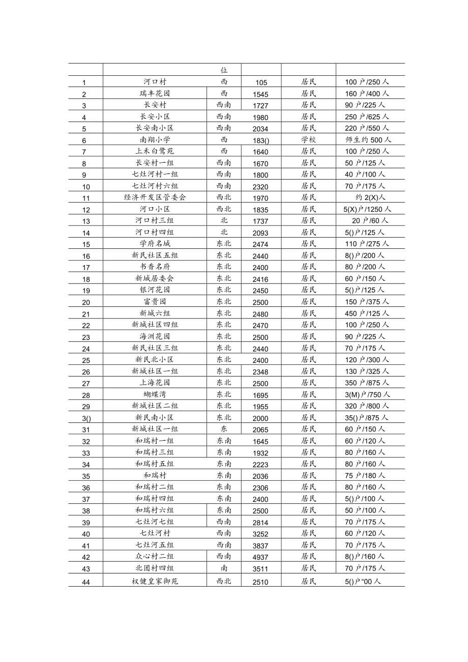 年产 40万立方米汽车内饰海绵及床垫海绵项目风险环境影响专项评价_第5页