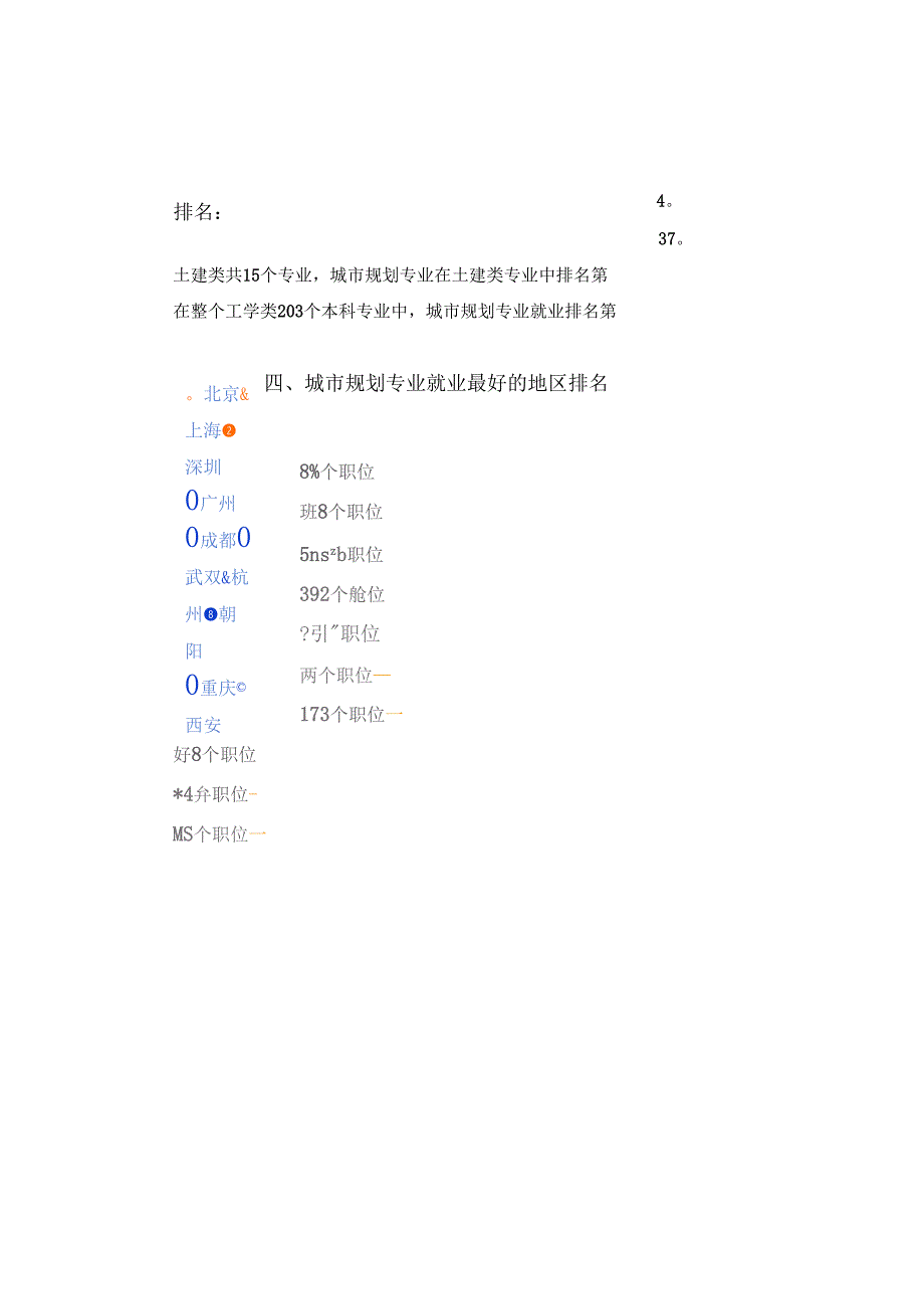 城规划行业就业形势分析_第4页