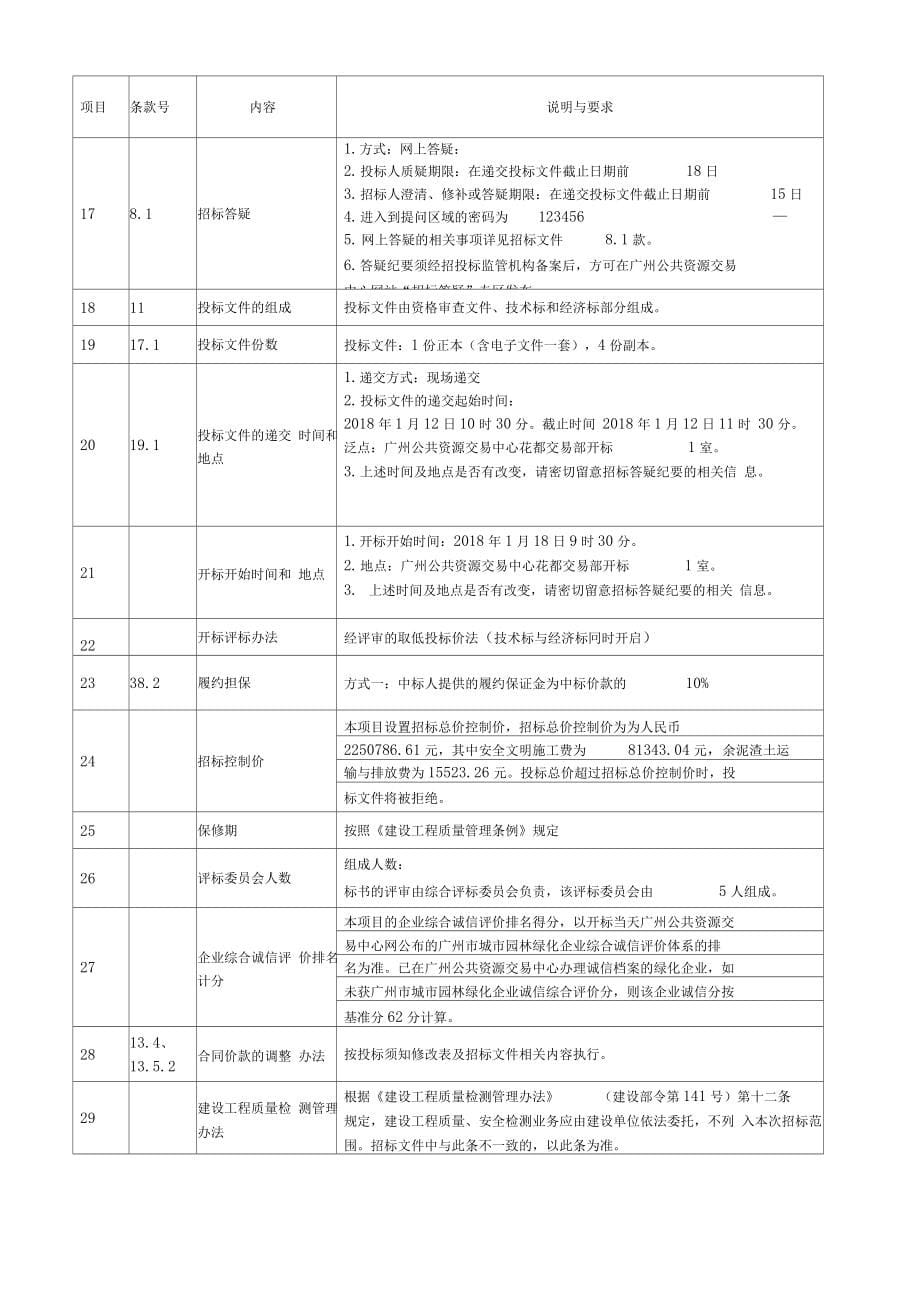 高百丈山顶停车场及周边配套设施_第5页