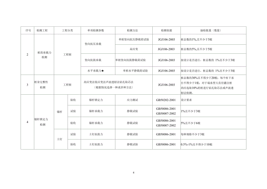 见证取样地基基础资质标准_第4页