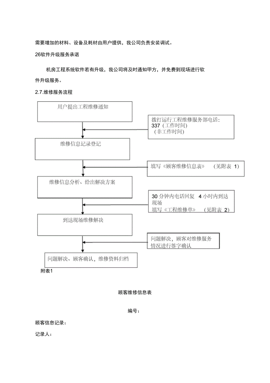 技术支持与售后服务承诺_第2页