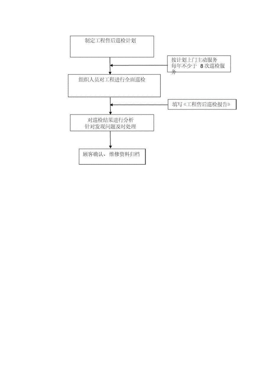 技术支持与售后服务承诺_第5页