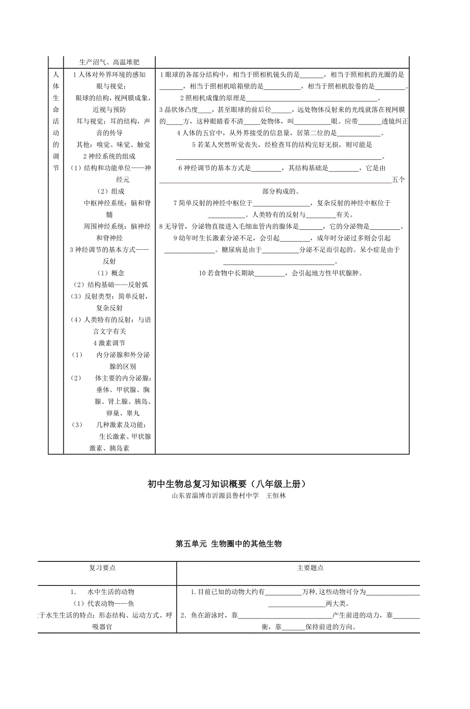 初中生物总复习知识概要(七年级下册)_第3页