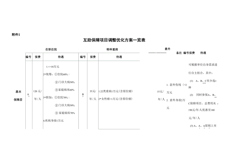 2020互助保障项目工作提示_第3页