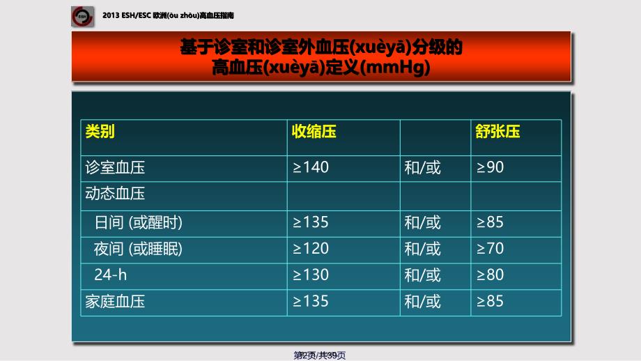 ESHESC欧洲高血压指南更新亮点与要点实用教案_第2页