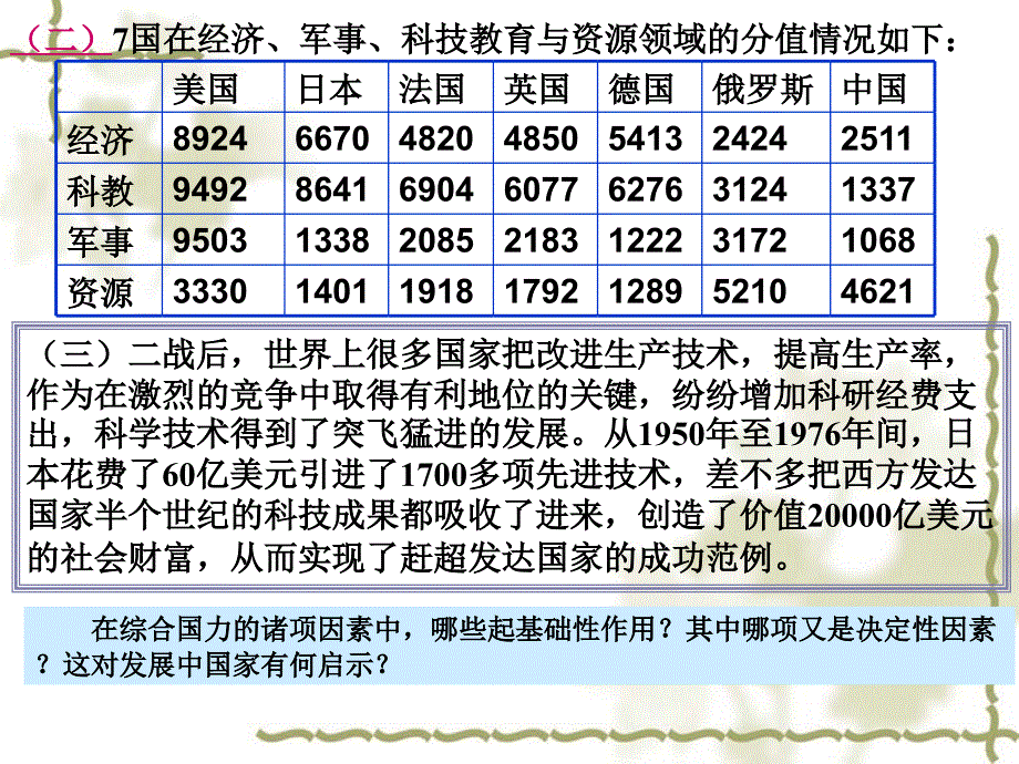 中国面对的机遇和挑战_第4页