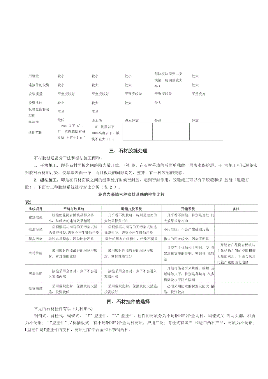 石材挂件的选择_第2页