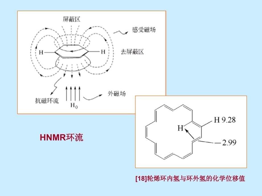 第5章芳香性和亲电取代1_第5页