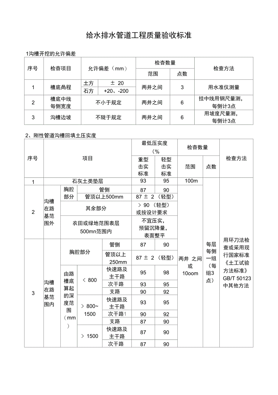 市政规范质量验收标准汇编_第1页