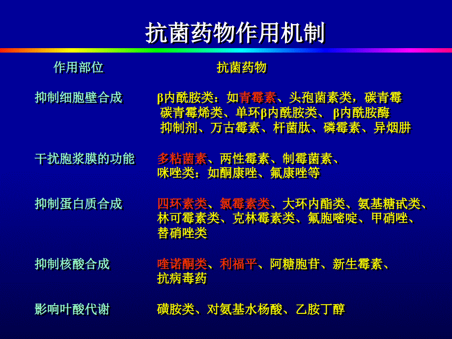 抗生素作用机制及耐药机制课件_第4页