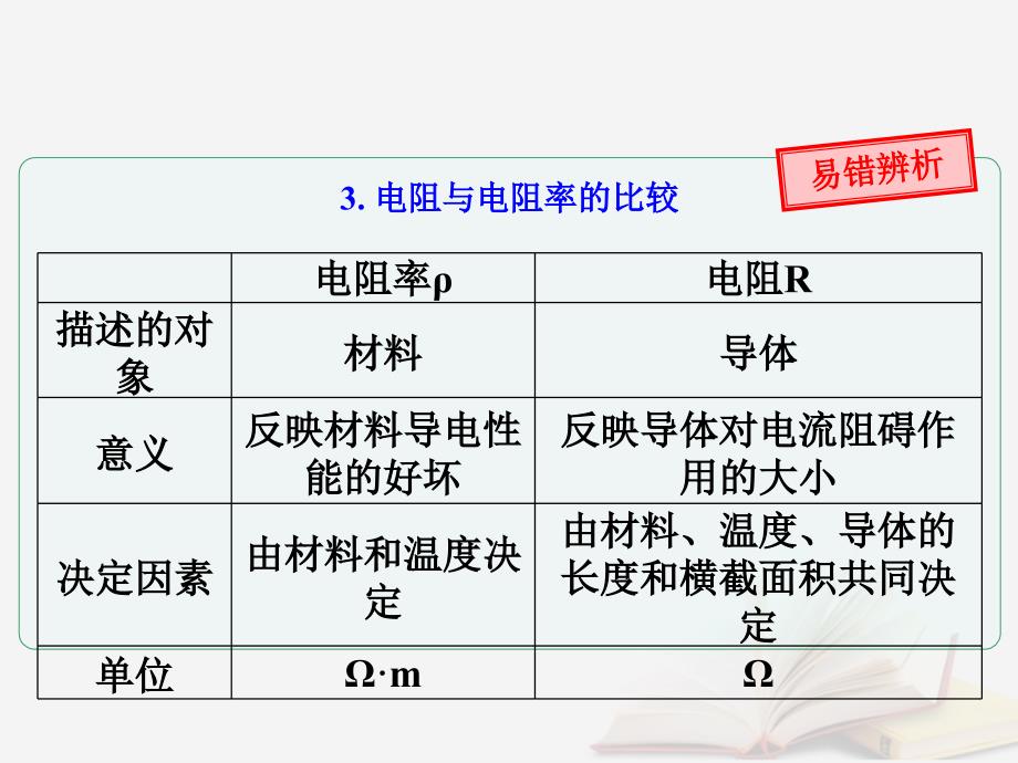 2018年高考物理一轮总复习 第七章 恒定电流 第1节（课时1）电阻定律 欧姆定律 焦耳定律及电功率：电阻定律、欧姆定律的理解与应用课件 鲁科版_第4页