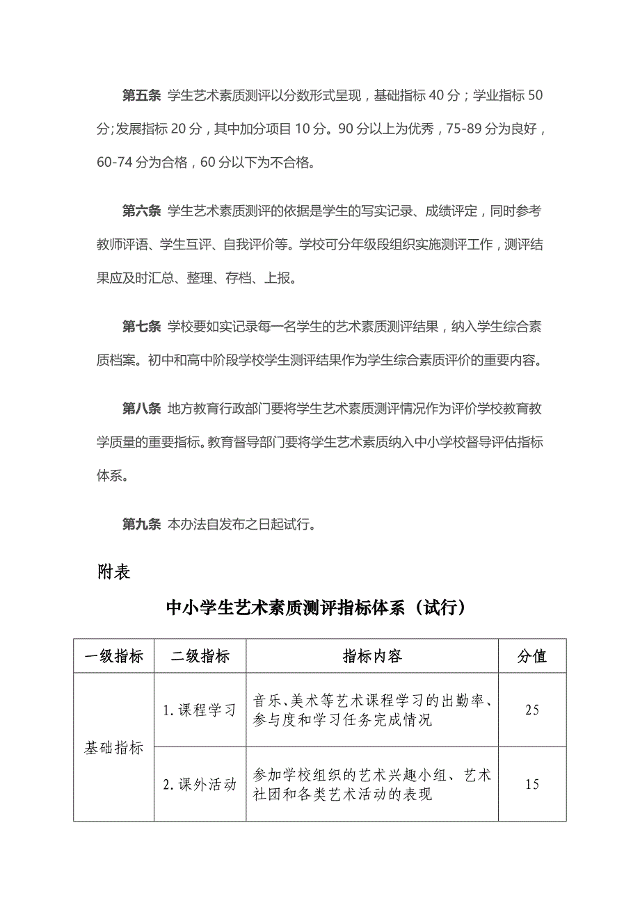 中小学生艺术素质测评办法_第2页