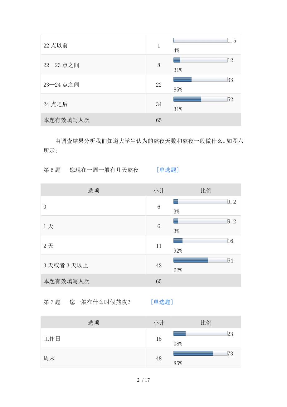 关于大学生熬夜情况调查报告.doc_第4页