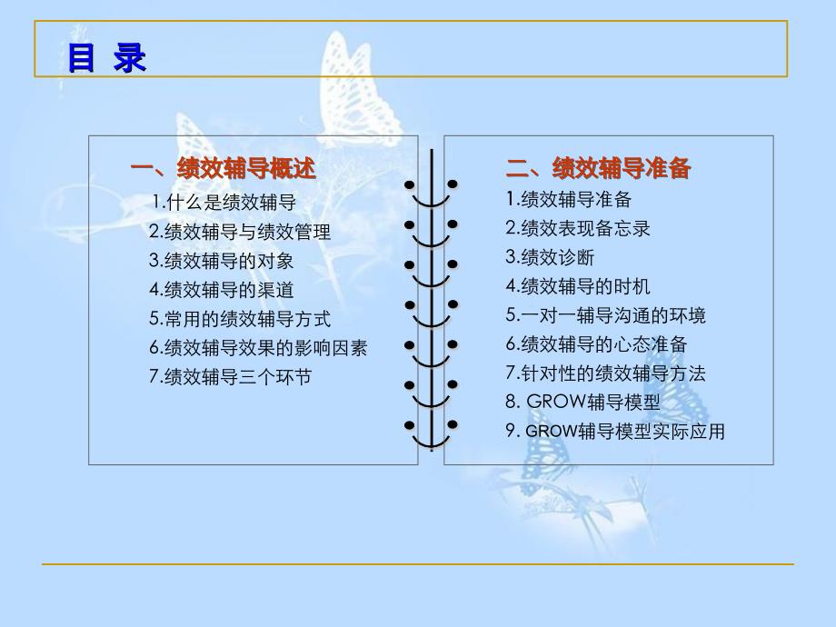 绩效辅导实施技巧共44页_第2页