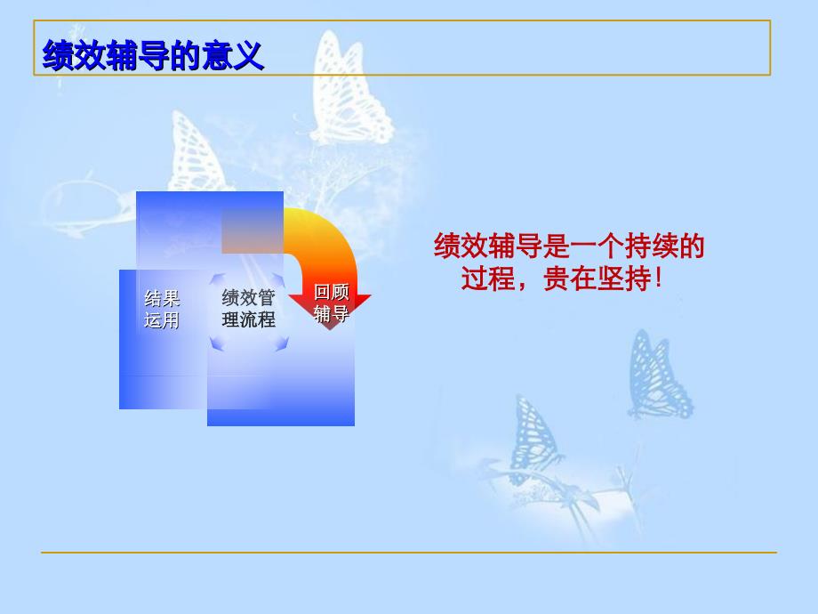 绩效辅导实施技巧共44页_第4页