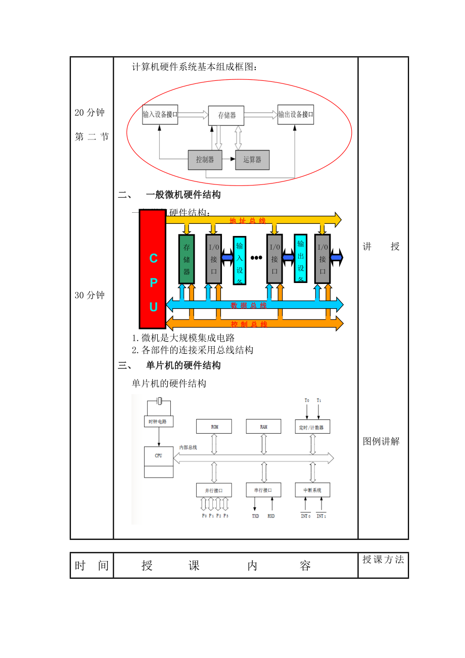 单片微型计算机原理与应用教案_第4页