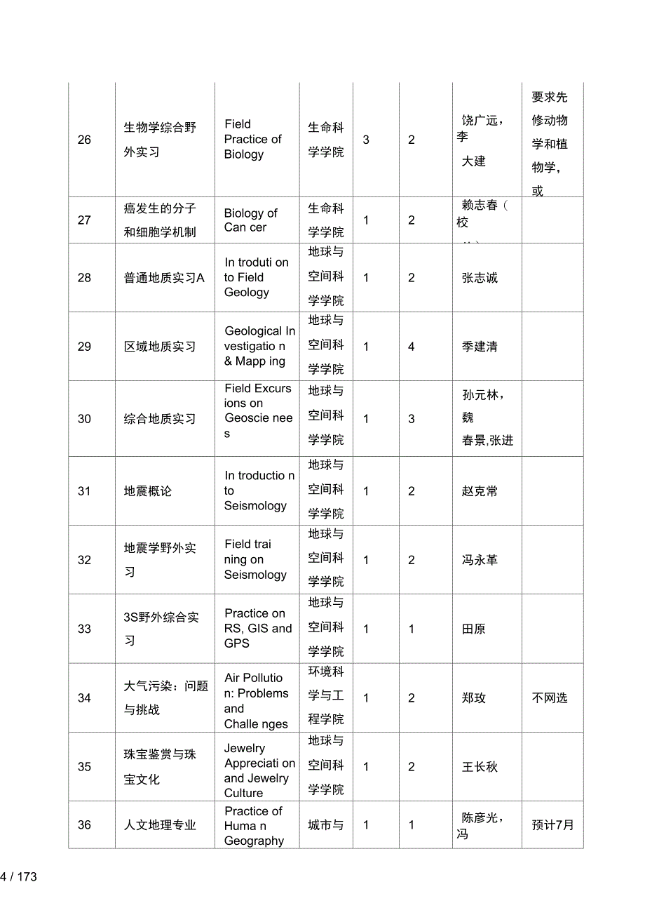 本科生暑期学校课程信息_第4页